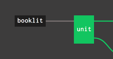 Concourse CI pipeline view: a "booklit" resource feeding a green "unit" job