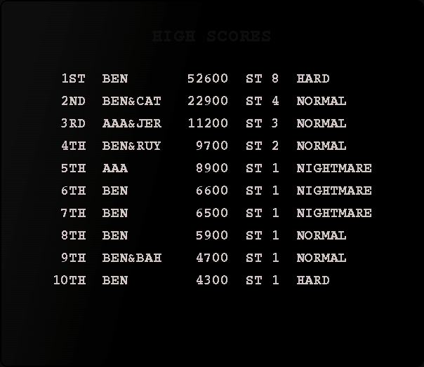 FC Tank's HIGH SCORES board: ten rows of initials, score, stage and difficulty, including friends-play team entries such as BEN&CAT, AAA&JER and BEN&RUY next to solo HARD and NIGHTMARE runs