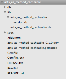 File tree of the acts_as_method_cacheable gem: lib, spec, gemspec, Gemfile, Rakefile, LICENSE and README